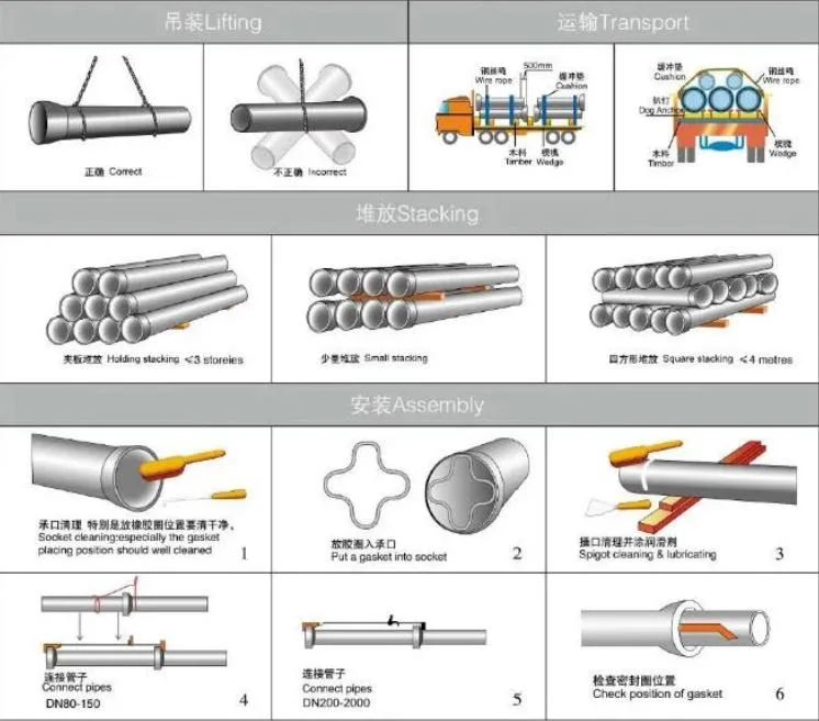 ISO2531 K9 Tyton Ductile Iron Pipe