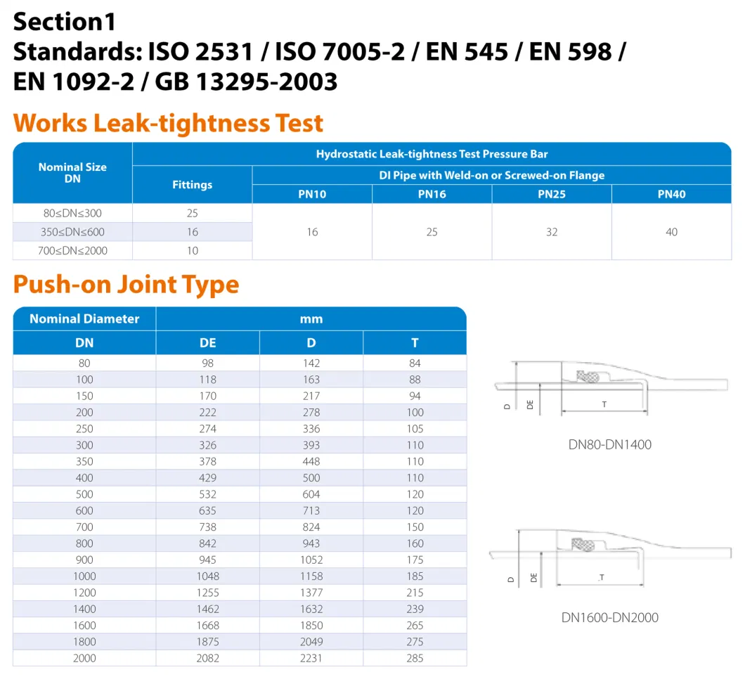 ISO2531 En545 BS En598 Ductile Iron Cast Iron Pipe Fittings